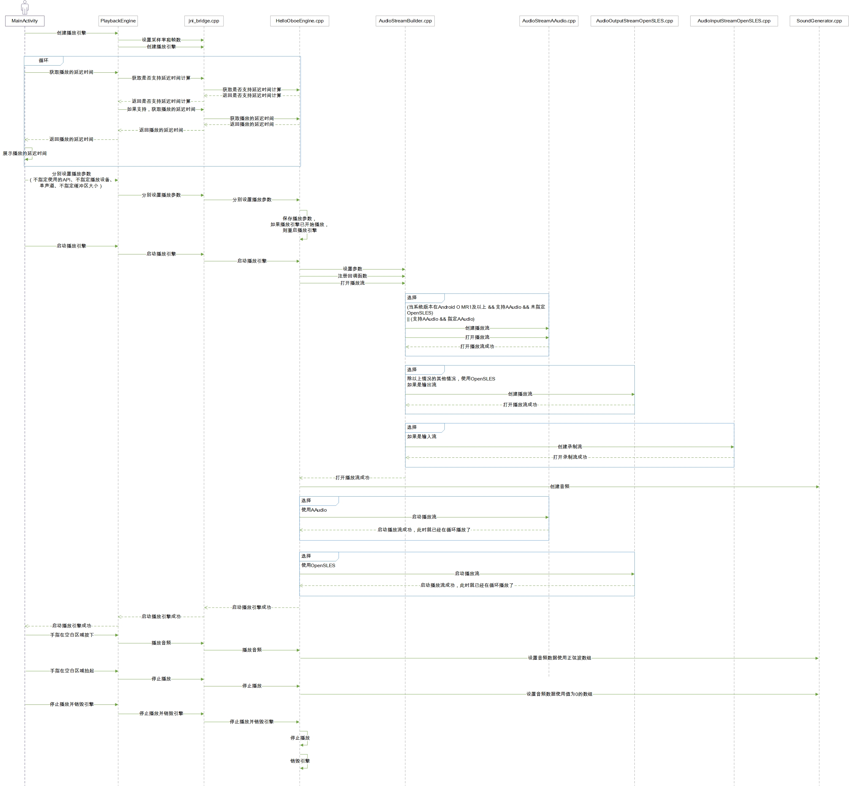 Android NDK sample 之 hellooboe 『魏超』的 blog